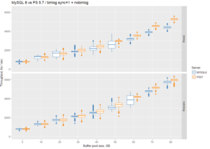 MySQL 8.0 Performance