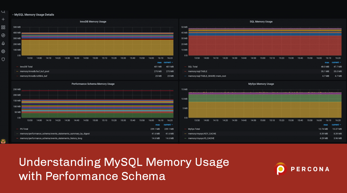 Understanding Memory Usage in MySQL Performance Schema | Percona Blog