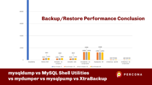 MySQL Restore Backup Comparison