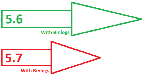 binary logs make MySQL 5.7 slower