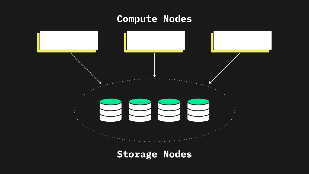 Neon Percona Serverless Postgres 