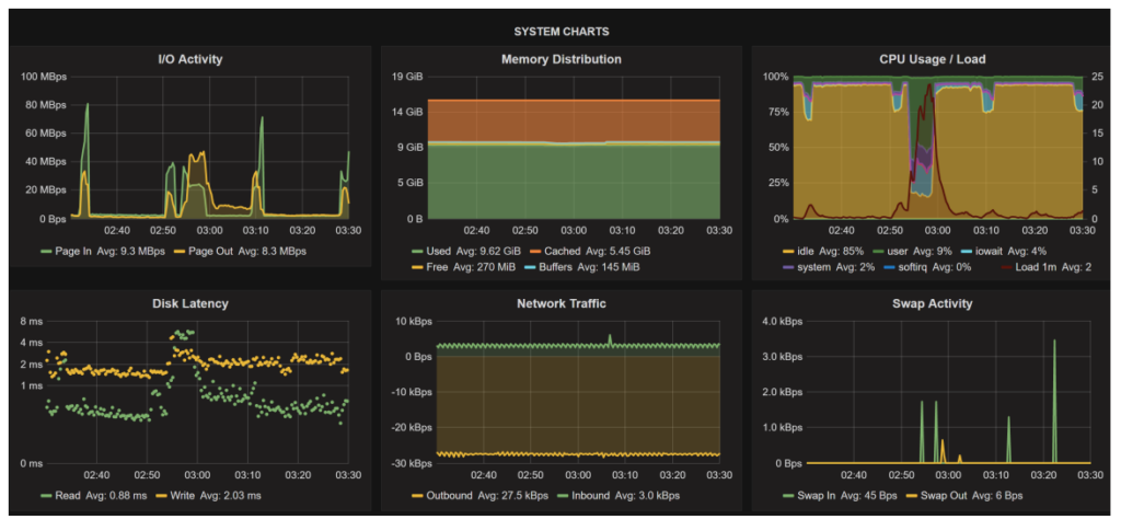 Percona Software News and Roadmap Update
