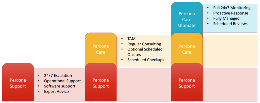 Percona Software News and Roadmap Update