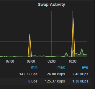 Configuring Optimal MySQL Memory Usage