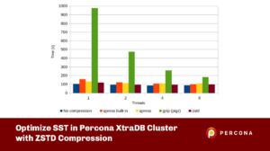 Optimize SST in Percona XtraDB Cluster with ZSTD Compression
