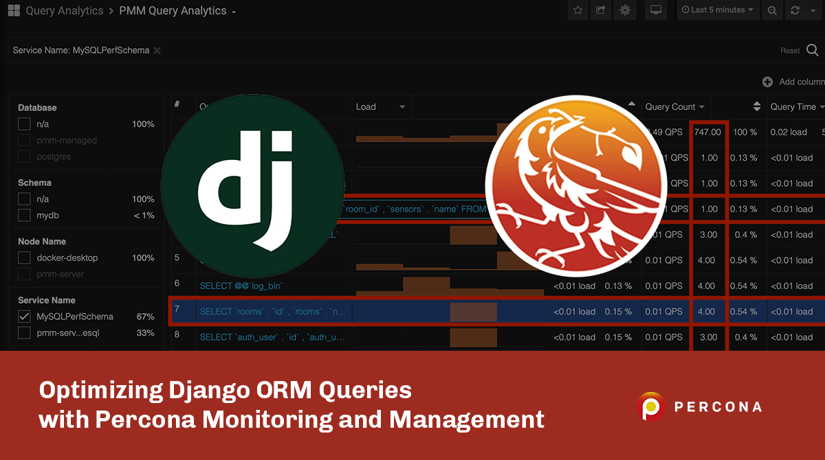 Optimizing Django ORM Queries with Percona Monitoring and Management ...