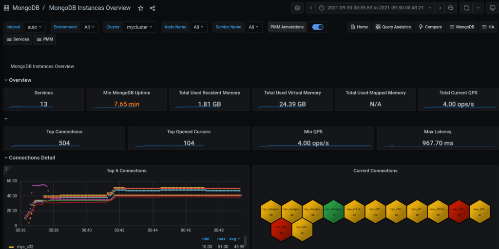 MongoDB Instance Overview
