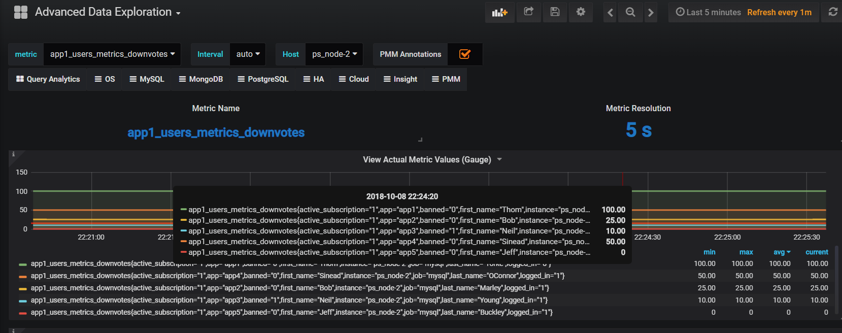 PMM Advanced Data Exploration Dashboard