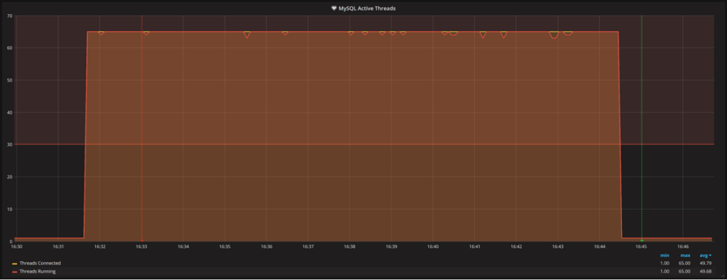 PMM Alerting 13