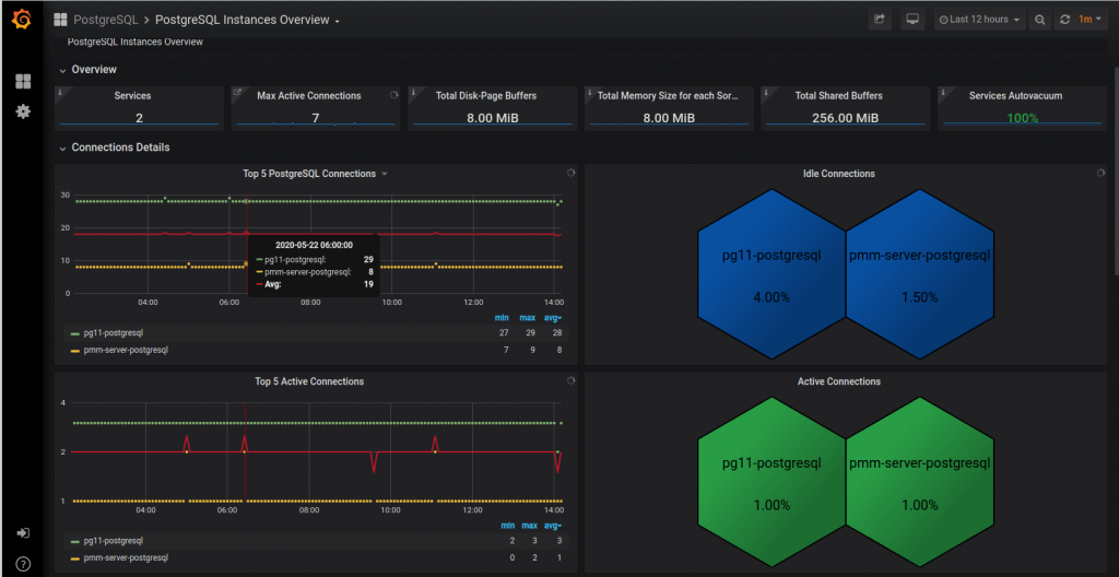 postgresql instances