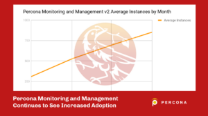 Percona Monitoring and Management Growth