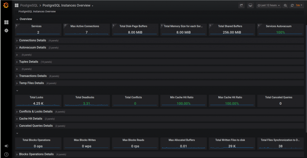 postgresql high traffic