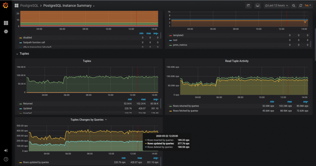 postgresql tuple activity