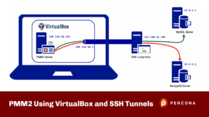 PMM using VirtualBox and SSH
