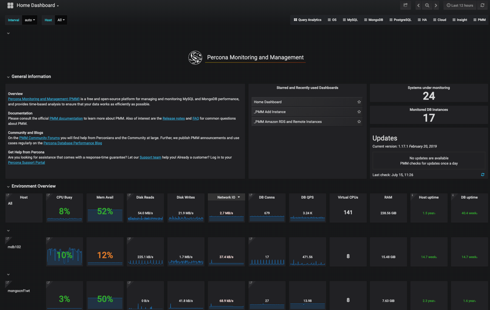 Percona Monitoring and Management Dashboard