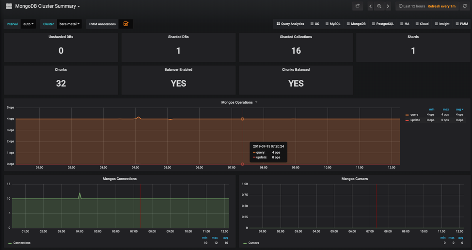 MongoDB Cluster Summary