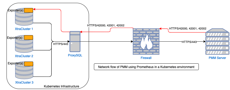 Prometheus Kubernetes