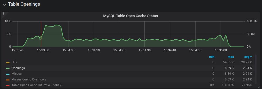 MySQL open cache