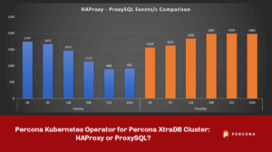 Percona Kubernetes Operator HAProxy or ProxySQL