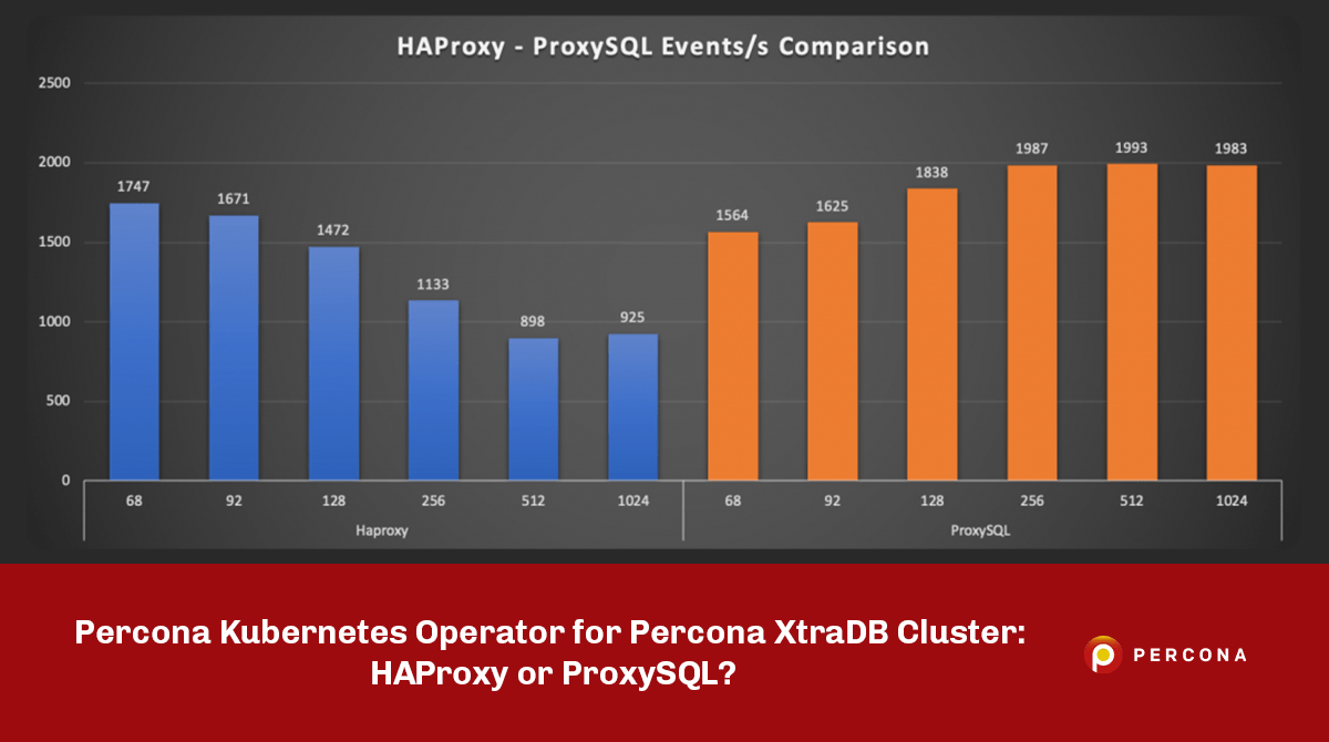 Percona Operator for MySQL Based on Percona XtraDB Cluster: HAProxy or ...