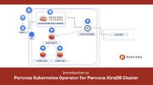 Percona Kubernetes Operator for Percona XtraDB Cluster