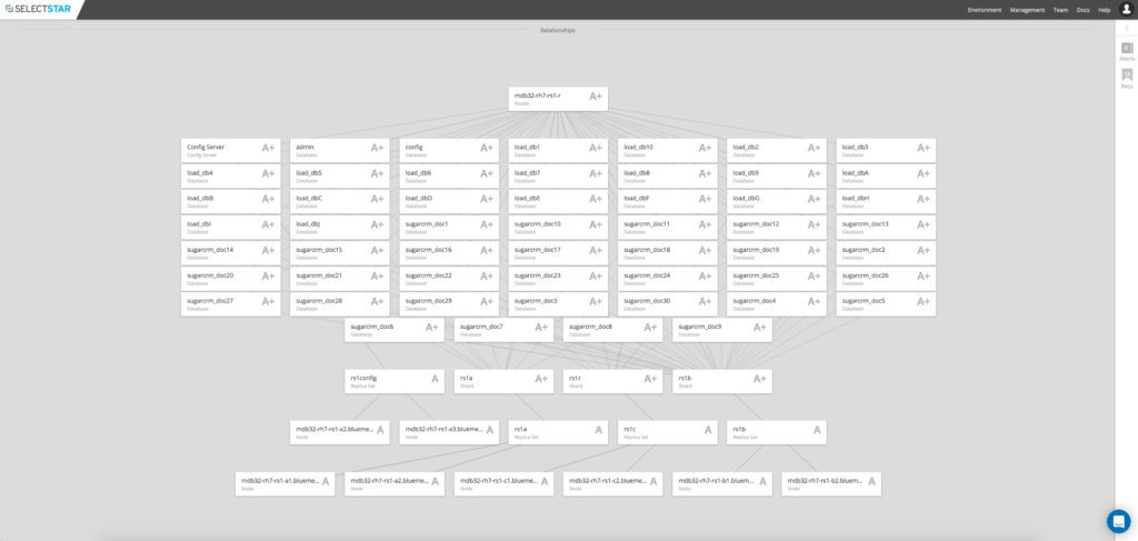 Percona Live Featured Session