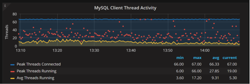 Percona Monitoring and Management 1