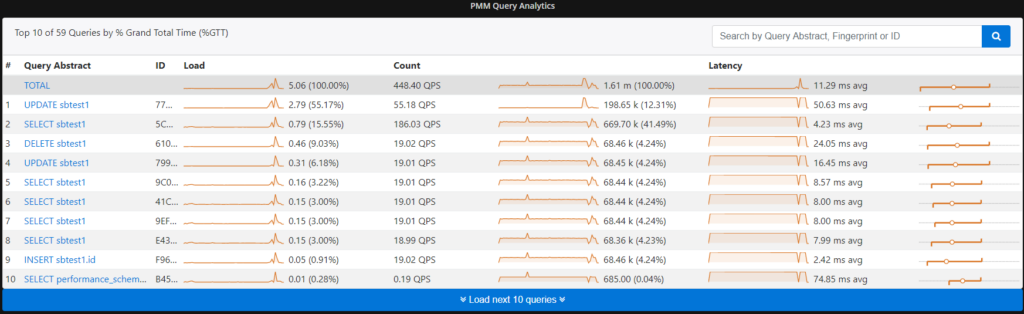 Percona Monitoring and Management 1.5 QAN 7