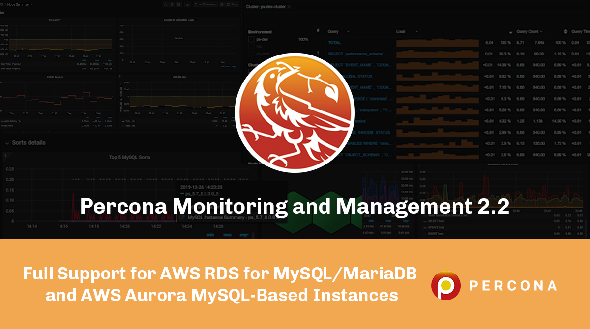 PMM 2.2 Released with Full Support for Amazon RDS and Aurora - Percona