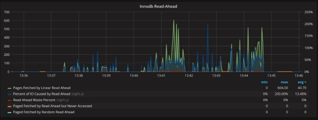 Percona Monitoring and Management 3