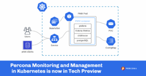 Percona Monitoring and Management in Kubernetes