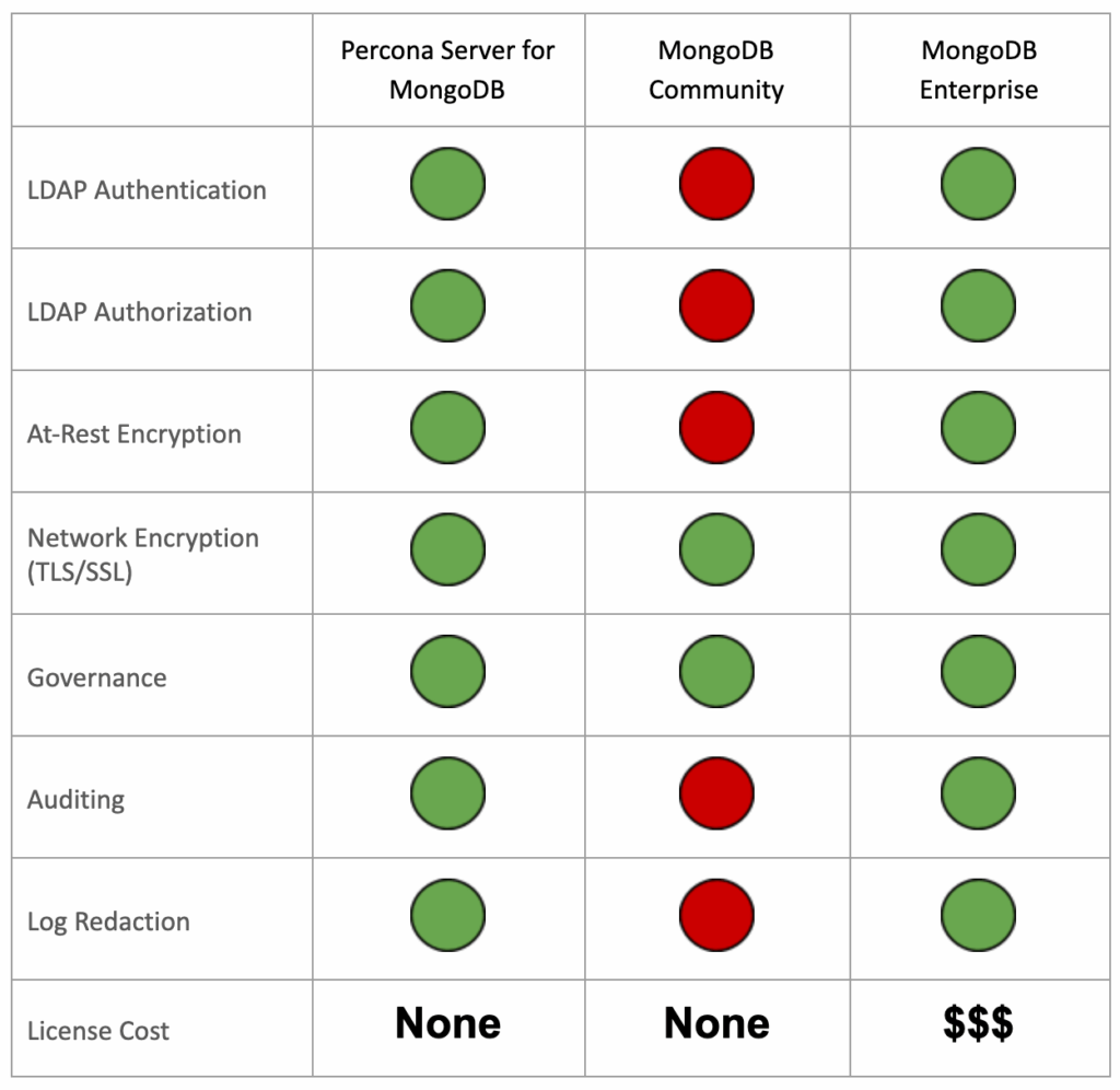 Percona Server for MongoDB