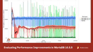 Performance Improvements in MariaDB 10.5.5