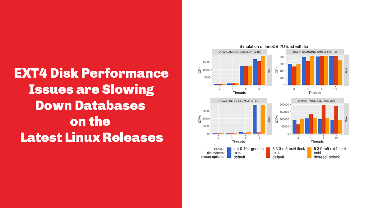 Watch Out for Disk I/O Performance Issues when Running EXT4 - Percona