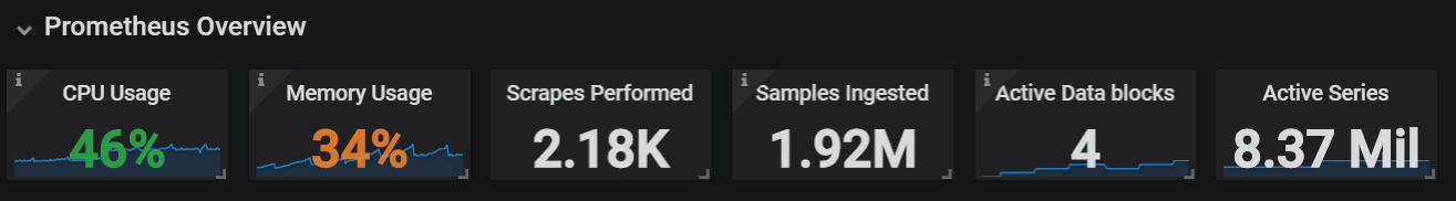 Performance PMM 1000 nodes load
