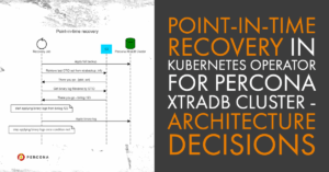 Point-In-Time Recovery in Kubernetes Operator