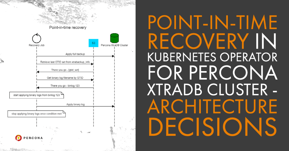 Point-In-Time Recovery in Percona Operator for MySQL Based on Percona ...