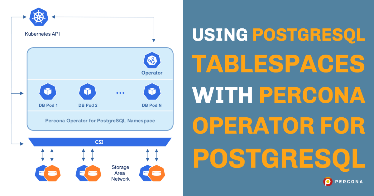 Using PostgreSQL Tablespaces with Percona Operator for PostgreSQL - Percona