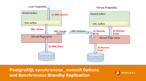 PostgreSQL synchronous_commit options and synchronous standby replication