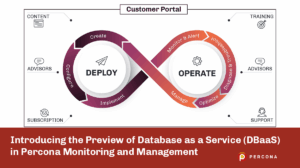 Introducing the Preview of Database as a Service (DBaaS) in Percona Monitoring and Management