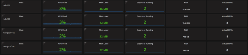 Prometheus Exporters 6