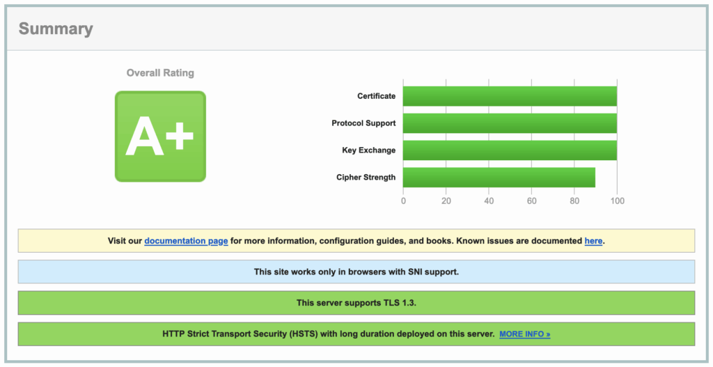 Proxy configuration - A-plus superior report