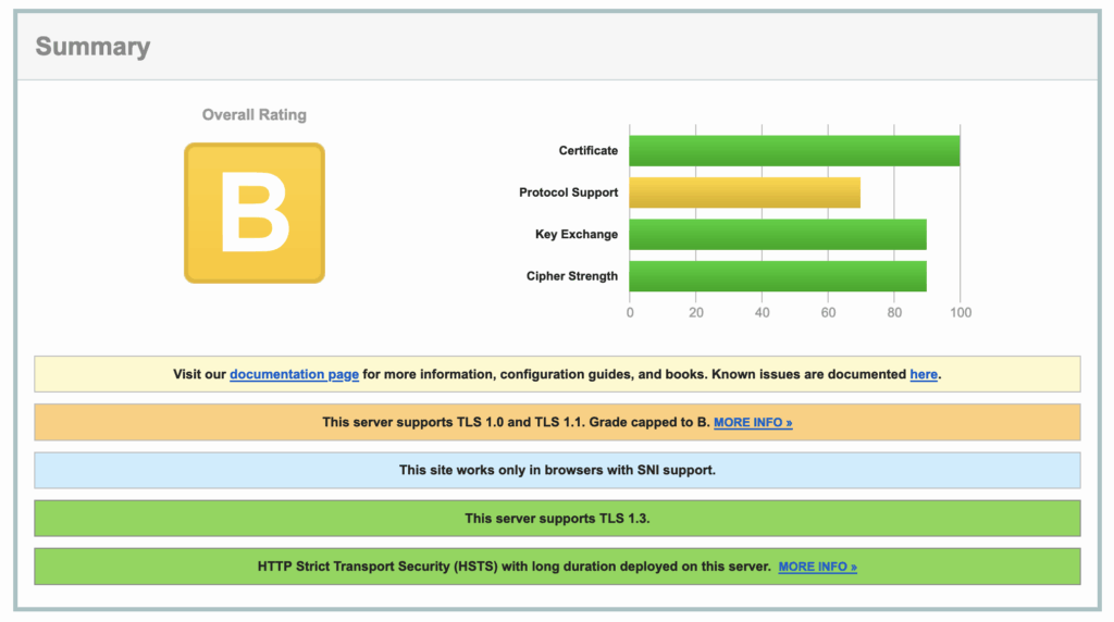 Proxy configuration - B-flat report