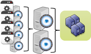 ProxySQL for High Availability