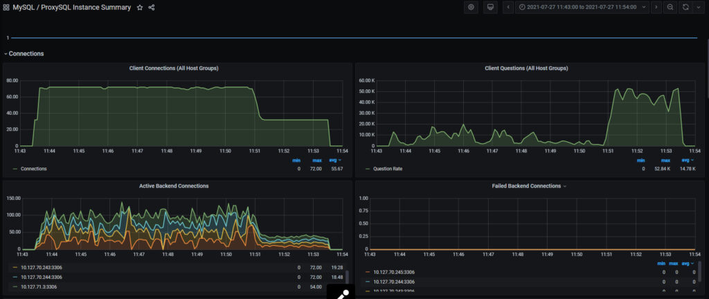 MySQL Node Change