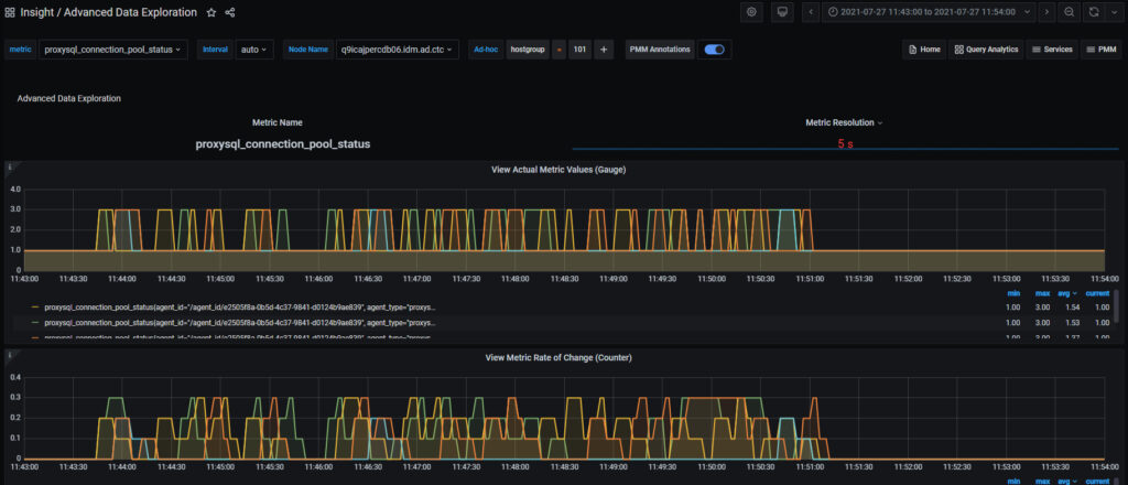 percona monitoring and management