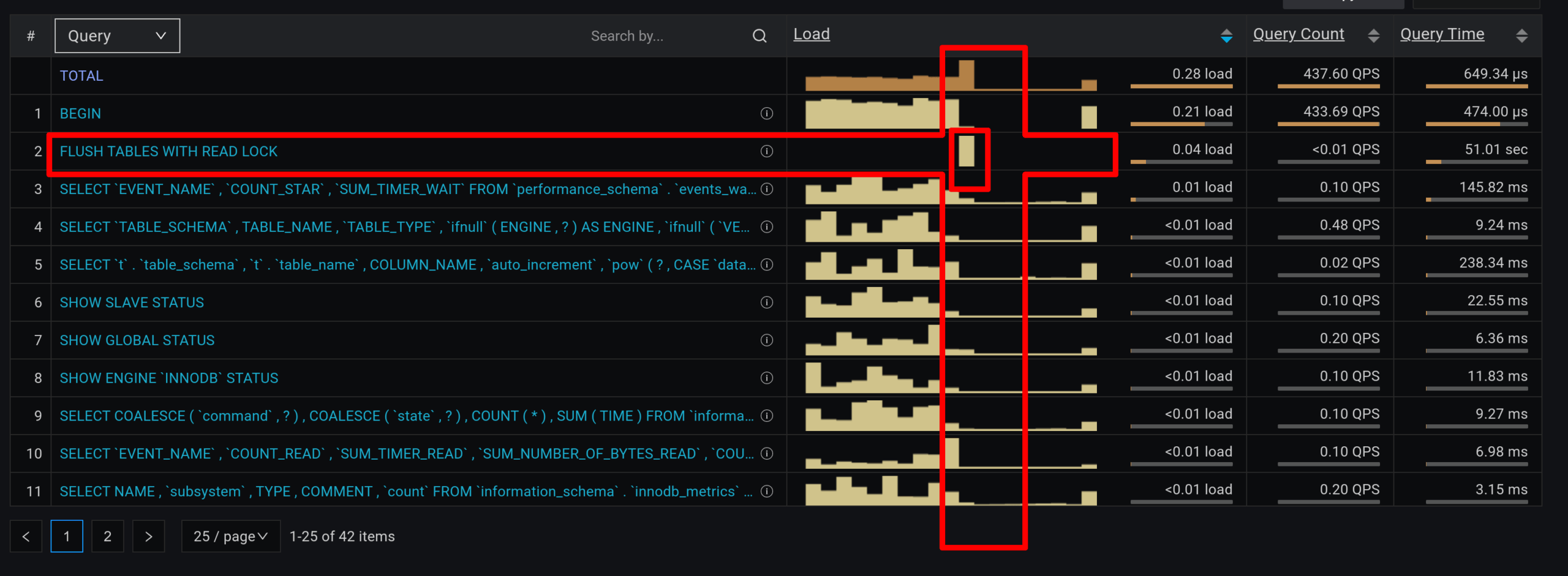 Query Analytics (QAN)