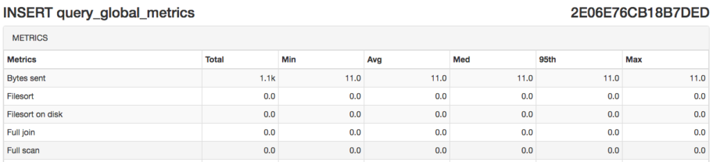 QAN per-query metrics