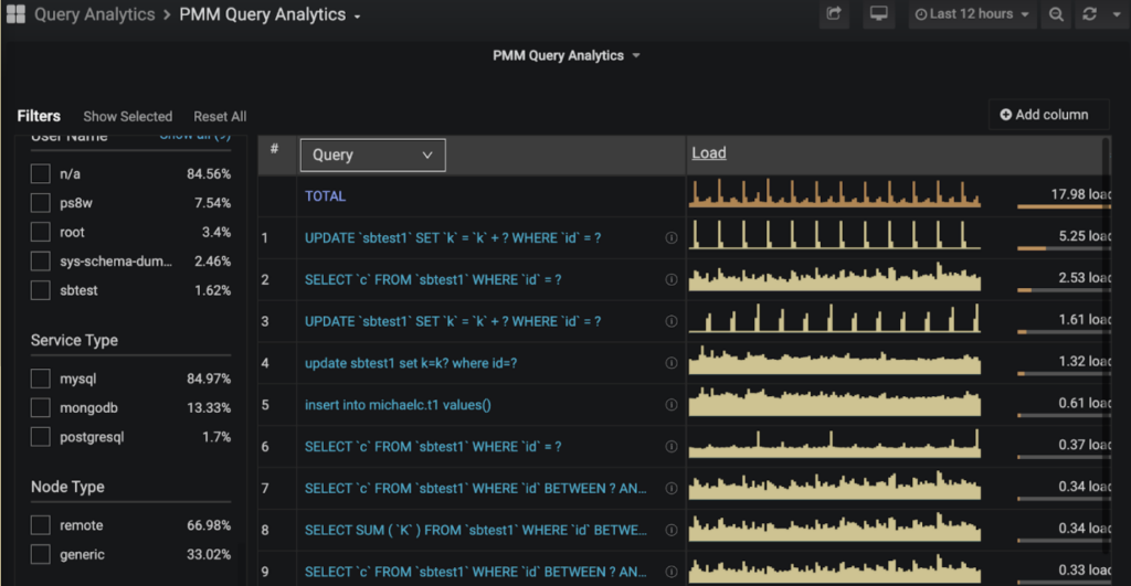 Percona Monitoring and Management