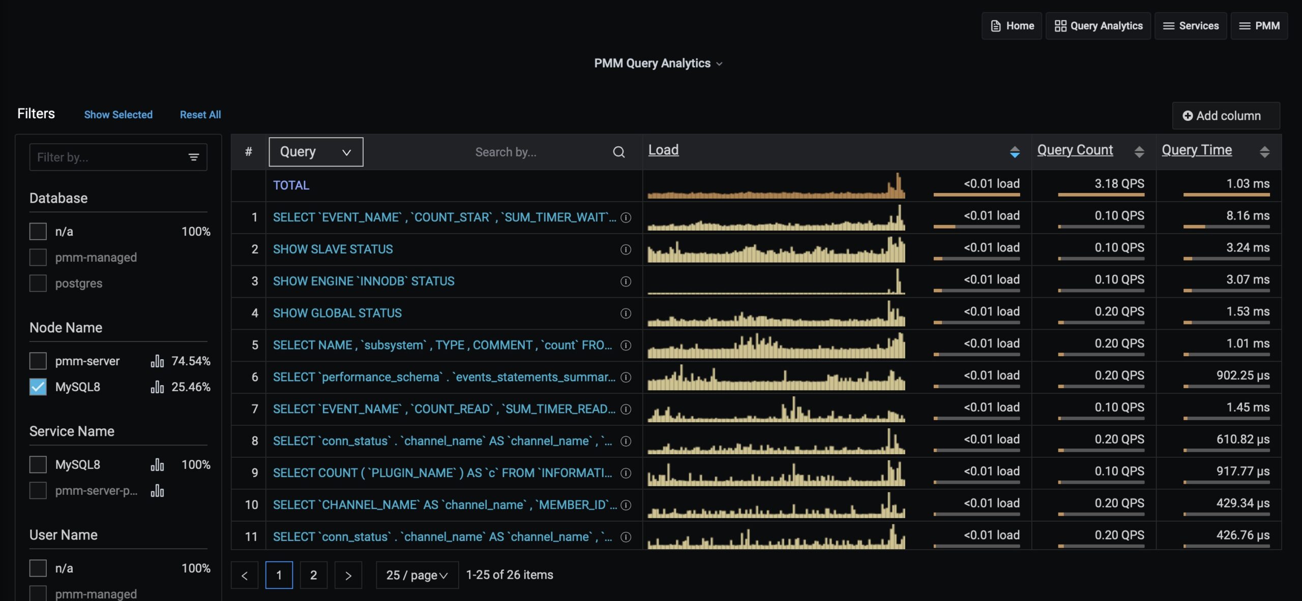 PMM2 Query Analyzer